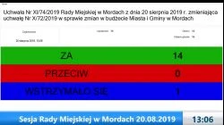 Sesja Rady Miejskiej w Mordach – 20.08.2019